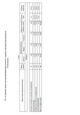 ежедневное меню 2 день 