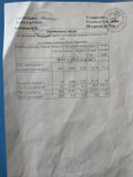 ежедневное меню 1  день - 03.02.2025