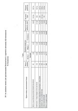 ежедневное меню 7 день