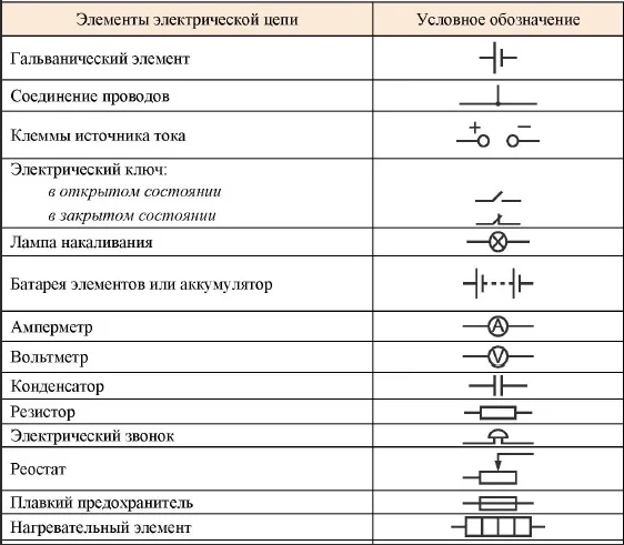 Условные обозначения основных элементов цепи