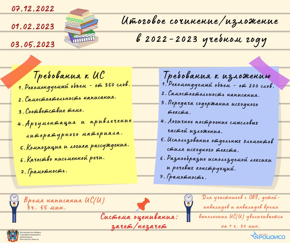 Дорожная карта подготовки к гиа в 2022 2023 учебном году